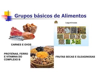 CARNES E OVOS
FRUTAS SECAS E OLEAGINOSAS
PROTEÍNAS, FERRO
E VITAMINA DO
COMPLEXO B
 