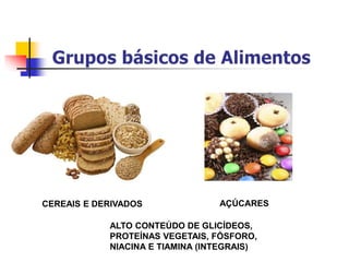 CEREAIS E DERIVADOS AÇÚCARES
ALTO CONTEÚDO DE GLICÍDEOS,
PROTEÍNAS VEGETAIS, FÓSFORO,
NIACINA E TIAMINA (INTEGRAIS)
 