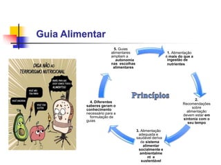 1. Alimentação
é mais do que a
ingestão de
nutrientes
2.
Recomendações
sobre
alimentação
devem estar em
sintonia com o
seu tempo
3. Alimentação
adequada e
saudável deriva
de sistema
alimentar
socialmente e
ambientalme
nt e
sustentável
4. Diferentes
saberes geram o
conhecimento
necessário para a
formulação de
guias
5. Guias
alimentares
ampliam a
autonomia
nas escolhas
alimentares
Guia Alimentar
 