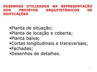 DESENHOS UTILIZADOS NA REPRESENTAÇÃO
DOS    PROJETOS   ARQUITETÔNICOS  DE
EDIFICAÇÕES



  Planta de situação;
  Planta de locação e coberta;
  Planta baixa;
  Cortes longitudinais e transversais;
  Fachadas;
  Desenhos de detalhes.


                                          13
 