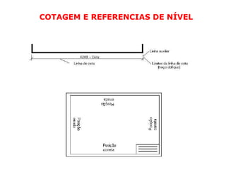 COTAGEM E REFERENCIAS DE NÍVEL
 