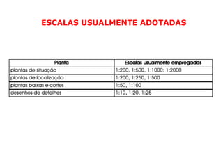 ESCALAS USUALMENTE ADOTADAS
 