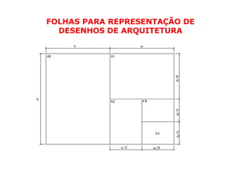 FOLHAS PARA REPRESENTAÇÃO DE
  DESENHOS DE ARQUITETURA
 