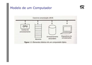 Modelo de um Computador
 