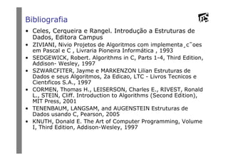 Bibliografia
• Celes, Cerqueira e Rangel. Introdução a Estruturas de
Dados, Editora Campus
• ZIVIANI, Nivio Projetos de Algoritmos com implementa¸c˜oes
em Pascal e C , Livraria Pioneira Informática , 1993
• SEDGEWICK, Robert. Algorithms in C, Parts 1-4, Third Edition,
Addison- Wesley, 1997
• SZWARCFITER, Jayme e MARKENZON Lilian Estruturas de
Dados e seus Algoritmos, 2a Edicao, LTC - Livros Tecnicos e
Cientıficos S.A., 1997Cientıficos S.A., 1997
• CORMEN, Thomas H., LEISERSON, Charles E., RIVEST, Ronald
L., STEIN, Cliff. Introduction to Algorithms (Second Edition),
MIT Press, 2001
• TENENBAUM, LANGSAM, and AUGENSTEIN Estruturas de
Dados usando C, Pearson, 2005
• KNUTH, Donald E. The Art of Computer Programming, Volume
I, Third Edition, Addison-Wesley, 1997
 