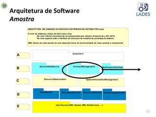 12	
  
Arquitetura	
  de	
  So-ware	
  
Amostra	
  
Enactment
GenericDataSource ContractManagement
DiscoverDataLocation SystemInformationManagement
DataChannel MessagesChannel DiscoveryChannel DataExchangeFormat
NotificationInterface
Jxta Channels IMPL (Socket, RMI, WebServices, ....)
ARQUITETURA EM CAMADAS DA EXECUCAO DISTRIBUIDA NO SISTEMA P2Process
O nivel de abstracao cresce de baixo para cima.
No nivel inferior encontram-se os componentes que utilizam diretamente a API JXTA.
No nivel superior esta a interface de execucao de modelos de processos do sistema.
OBS: Dentro de cada pacote há uma descrição breve da funcionalidade de cada camada e componente.
A
B
C
D
E
 