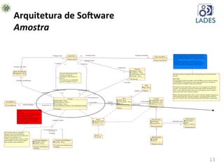13	
  
Arquitetura	
  de	
  So-ware	
  
Amostra	
  
 