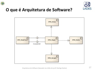 17	
  
O	
  que	
  é	
  Arquitetura	
  de	
  So-ware?	
  
Arquitetura	
  de	
  SoAware	
  (baseado	
  nos	
  slides	
  do	
  profr	
  Rodrigo	
  Quites)	
  
 