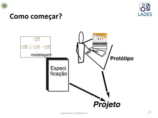 21	
  
Como	
  começar?	
  
Especi"
ﬁcação!
Protótipo!
Projeto!
modelagem!
Engenharia	
  de	
  SoAware	
  II	
  
 