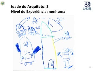 27	
  
Idade	
  do	
  Arquiteto:	
  3	
  
Nível	
  de	
  Experiência:	
  nenhuma	
  
Arquitetura	
  de	
  SoAware	
  (baseado	
  nos	
  slides	
  do	
  profr	
  Rodrigo	
  Quites)	
  
 