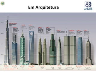 5	
  Arquitetura	
  de	
  SoAware	
  (baseado	
  nos	
  slides	
  do	
  profr	
  Rodrigo	
  Quites)	
  
Em	
  Arquitetura	
  
 