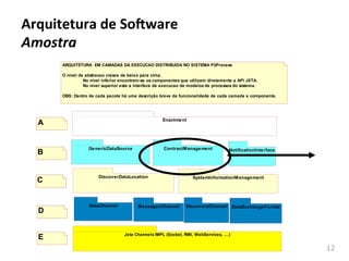 12	
  
Arquitetura	
  de	
  So-ware	
  
Amostra	
  
Enactment
GenericDataSource ContractManagement
DiscoverDataLocation SystemInformationManagement
DataChannel MessagesChannel DiscoveryChannel DataExchangeFormat
NotificationInterface
Jxta Channels IMPL (Socket, RMI, WebServices, ....)
ARQUITETURA EM CAMADAS DA EXECUCAO DISTRIBUIDA NO SISTEMA P2Process
O nivel de abstracao cresce de baixo para cima.
No nivel inferior encontram-se os componentes que utilizam diretamente a API JXTA.
No nivel superior esta a interface de execucao de modelos de processos do sistema.
OBS: Dentro de cada pacote há uma descrição breve da funcionalidade de cada camada e componente.
A
B
C
D
E
 