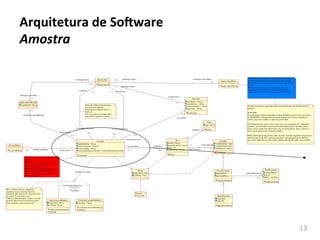 13	
  
Arquitetura	
  de	
  So-ware	
  
Amostra	
  
 