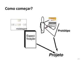 21	
  
Como	
  começar?	
  
Especi"
ficação!
Protótipo!
Projeto!
modelagem!
Engenharia	
  de	
  SoAware	
  II	
  
 