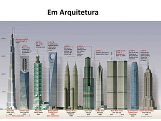 5	
  
Arquitetura	
  de	
  SoAware	
  (baseado	
  nos	
  slides	
  do	
  profr	
  Rodrigo	
  Quites)	
  
Em	
  Arquitetura	
  
 