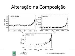 Alteração na Composição
LEB 306 – Meteorologia Agrícola
 