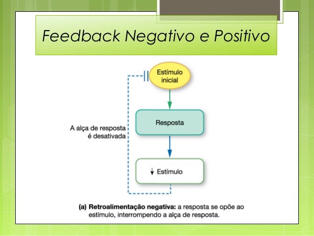 Introdução à Fisiologia Humana