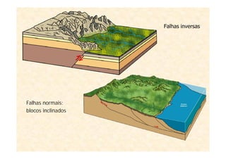 INTRODUCAO GEOLOGIAESTRUTURAL INTRODUCAO GEOLOGIAESTRUTURAL | PDF