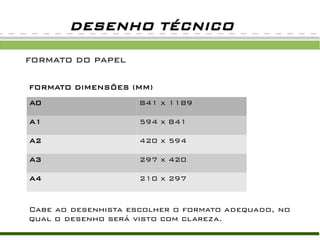 DESENHO TÉCNICO

FORMATO DO PAPEL


FORMATO DIMENSÕES (MM)
A0                   841 x 1189

A1                   594 x 841

A2                   420 x 594

A3                   297 x 420

A4                   210 x 297


Cabe ao desenhista escolher o formato adequado, no
qual o desenho será visto com clareza.
 
