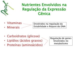 Nutrientes Envolvidos na 
Regulação da Expressão 
Gênica 
• Vitaminas 
• Minerais 
Envolvidos na regulação da 
Estabilidade e Reparo do DNA 
• Carboidratos (glicose) 
• Lipídios (ácidos graxos) 
• Proteínas (aminoácidos) 
Regulação de genes 
Envolvidos no 
metabolismo 
 