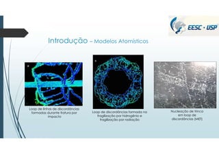 Introdução – Modelos Atomísticos
Loop de linhas de discordâncias
formadas durante fratura por
impacto
Loop de discordâncias formada na
fragilização por hidrogênio e
fragilização por radiação
Nucleação de trinca
em loop de
discordâncias (MET)
 