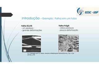 Introdução – Exemplo: Falha em um tubo
Falha Dúctil:
- um pedaço
- grande deformações
Falha Frágil:
- vários pedaços
- pouca deformação
V.J. Colangelo and F.A. Heiser, Analysis of Metallurgical Failures(2nd ed.), Fig. 4.1(a)
and (b), p. 66.
 