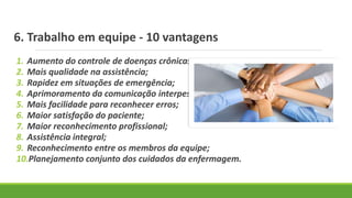 6. Trabalho em equipe - 10 vantagens
1. Aumento do controle de doenças crônicas;
2. Mais qualidade na assistência;
3. Rapidez em situações de emergência;
4. Aprimoramento da comunicação interpessoal;
5. Mais facilidade para reconhecer erros;
6. Maior satisfação do paciente;
7. Maior reconhecimento profissional;
8. Assistência integral;
9. Reconhecimento entre os membros da equipe;
10.Planejamento conjunto dos cuidados da enfermagem.
 