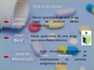 Aula 1 Introdu o A Farmacologia pptx Aula 1 Introdu o A Farmacologia pptx