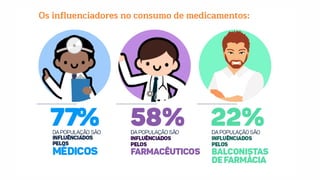 Os influenciadores no consumo de medicamentos:
 