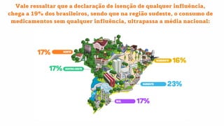 Vale ressaltar que a declaração de isenção de qualquer influência,
chega a 19% dos brasileiros, sendo que na região sudeste, o consumo de
medicamentos sem qualquer influência, ultrapassa a média nacional:
 