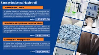 Farmacêutico na Magistral?
Farmacêutico Clínico
Valor:
Valor:
R$5.500,00
R$5.750,00
A principal função do farmacêutico magistral é a manipulação de
medicamentos, porém essa manipulação é de grande importância pelo
fato de ser um tratamento individualizado para o paciente, essa
individualização é idelizada por protocolos clínicos.
Dirige, gerencia ou executa treinamentos em Boas Práticas de
Manipulação; - planeja e desenvolve estratégias que estejam de acordo
com as exigências de Boas Práticas de Fabricação de Medicamentos
Manipulados.
Farmacêutico Responsável Técnico & Sênior
Farmacêutico Propagandista
Valor: R$4.500,00
A rotina desse profissional se resume em gerenciar e promover os
medicamentos que são estabelecidos pela empresa em hospitais, clínicas,
farmácias e centrais de distribuição.
 