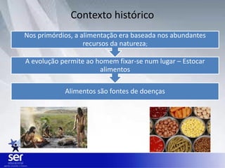 Contexto histórico
Alimentos são fontes de doenças
A evolução permite ao homem fixar-se num lugar – Estocar
alimentos
Nos primórdios, a alimentação era baseada nos abundantes
recursos da natureza;
 