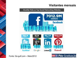 Visitantes mensais




Fonte: Go-gulf.com – Maio/2012
 