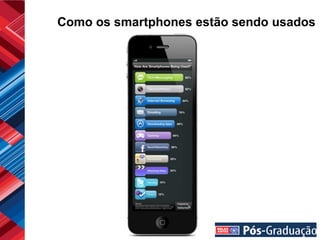 Como os smartphones estão sendo usados
 