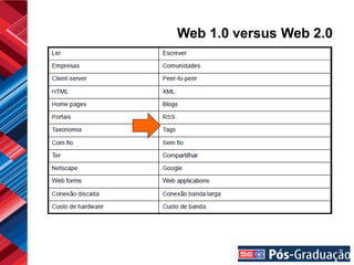 Web 1.0 versus Web 2.0
 