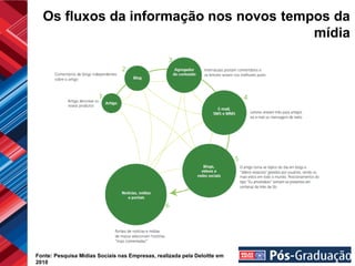 Os fluxos da informação nos novos tempos da
                                        mídia




Fonte: Pesquisa Mídias Sociais nas Empresas, realizada pela Deloitte em
2010
 
