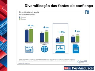 Diversificação das fontes de confiança
 