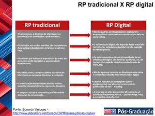 RP tradicional X RP digital




Fonte: Eduardo Vasques -
http://www.slideshare.net/CursosESPM/relaes-pblicas-digitais
 