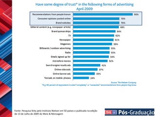 Fonte: Pesquisa feita pelo Instituto Nielsen em 50 países e publicada na edição
de 13 de Julho de 2009 do Meio & Mensagem
 