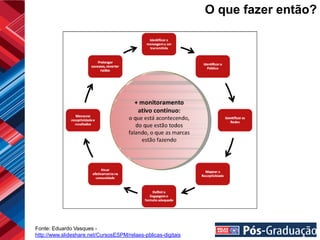 O que fazer então?




Fonte: Eduardo Vasques -
http://www.slideshare.net/CursosESPM/relaes-pblicas-digitais
 