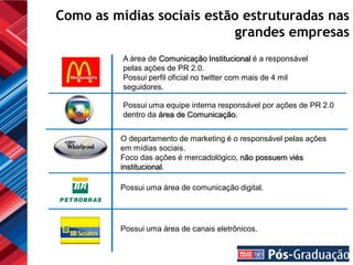 Como as mídias sociais estão estruturadas nas
                           grandes empresas
          A área de Comunicação Institucional é a responsável
          pelas ações de PR 2.0.
          Possui perfil oficial no twitter com mais de 4 mil
          seguidores.

          Possui uma equipe interna responsável por ações de PR 2.0
          dentro da área de Comunicação.


         O departamento de marketing é o responsável pelas ações
         em mídias sociais.
         Foco das ações é mercadológico, não possuem viés
         institucional.

         Possui uma área de comunicação digital.




         Possui uma área de canais eletrônicos.
 