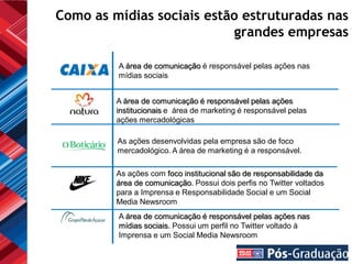 Como as mídias sociais estão estruturadas nas
                           grandes empresas

         A área de comunicação é responsável pelas ações nas
         mídias sociais


         A área de comunicação é responsável pelas ações
         institucionais e área de marketing é responsável pelas
         ações mercadológicas

         As ações desenvolvidas pela empresa são de foco
         mercadológico. A área de marketing é a responsável.

         As ações com foco institucional são de responsabilidade da
         área de comunicação. Possui dois perfis no Twitter voltados
         para a Imprensa e Responsabilidade Social e um Social
         Media Newsroom
         A área de comunicação é responsável pelas ações nas
         mídias sociais. Possui um perfil no Twitter voltado à
         Imprensa e um Social Media Newsroom
 