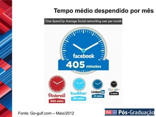 Tempo médio despendido por mês




Fonte: Go-gulf.com – Maio/2012
 