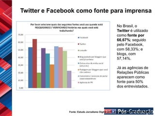 Twitter e Facebook como fonte para imprensa

                                                         No Brasil, o
                                                         Twitter é utilizado
                                                         como fonte por
                                                         66,67%; seguido
                                                         pelo Facebook,
                                                         com 58,33%; e
                                                         blogs, com
                                                         57,14%.

                                                         Já as agências de
                                                         Relações Públicas
                                                         aparecem como
                                                         fonte para 50%
                                                         dos entrevistados.




                Fonte: Estudo Jornalismo Digital 2011, divulgado pela PR Oriella Network
 