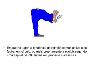 • Em quarto lugar, a tendência da relação comunicativa a se
fechar em circulo, ou mais propriamente a evoluir segundo
uma espiral de influências recíprocas e sucessivas.
 