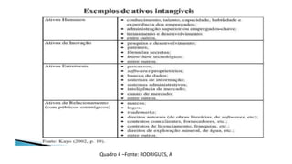 Quadro 4 –Fonte: RODRIGUES, A
 