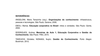 REFERERÊNCIAS
ANGELONI, Maria Terezinha (org.). Organizações do conhecimento: infraestrutura,
pessoas e tecnologias. São Paulo: Saraiva, 2008.
EBOLI, Marisa. Educação corporativa no Brasil: mitos e verdades. São Paulo: Gente,
2004.
RODRIGUES, Andrea, Memórias de Aula 1, Educação Corporativa e Gestão do
Conhecimento, São Paulo: FMU, 2015.
TAKEUCHI, Hirotaka; NONAKA, Ikujiro. Gestão do Conhecimento. Porto Alegre:
Bookman, 2012.
 
