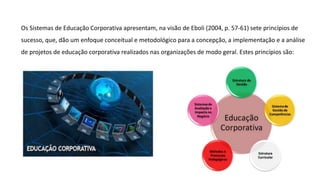 Os Sistemas de Educação Corporativa apresentam, na visão de Eboli (2004, p. 57-61) sete princípios de
sucesso, que, dão um enfoque conceitual e metodológico para a concepção, a implementação e a análise
de projetos de educação corporativa realizados nas organizações de modo geral. Estes princípios são:
 