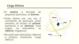 Carga Elétrica
▪ A matéria é formada de
pequenas partículas, os átomos.
▪ Cada átomo, por sua vez, é
constituído de partículas ainda
menores, no núcleo: os prótons
(positivos) e os nêutrons (sem
carga); na eletrosfera: os
elétrons (negativos).
▪ Às partículas eletrizadas, elétrons
e prótons, chamamos "carga
elétrica".
 