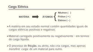 MATÉRIA ÁTOMOS
Nêutron ( )
Próton ( + )
Elétron ( - )
{
➢A matéria em seu estado normal contém quantidades iguais de
cargas elétricas positivas e negativas.
➢Material carregado positivamente ou negativamente - em termos
de carga líquida.
➢O processo de fricção, ou atrito, não cria cargas, mas apenas
transfere carga de um material para outro.
Carga Elétrica
 